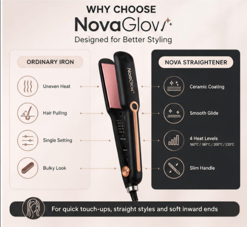 NovaGlow™ Sleek Pro